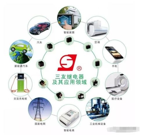 國(guó)內(nèi)繼電器巨頭 深耕家電龍頭，拓展全球版圖